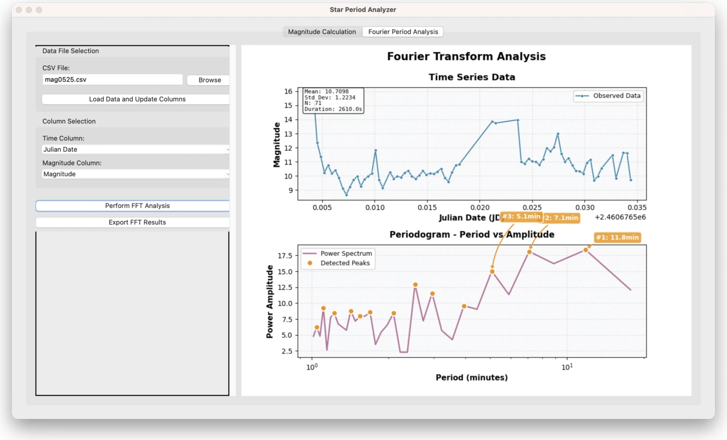 The Star Period Analyzer tool performing a Fourier transform and periodogram on the photometric time series.